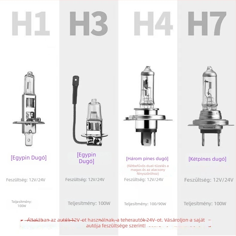 Autóhalogén fényszórók H1/H3/H4/H7, 50-100W, 12V, kvarc üveg és fém