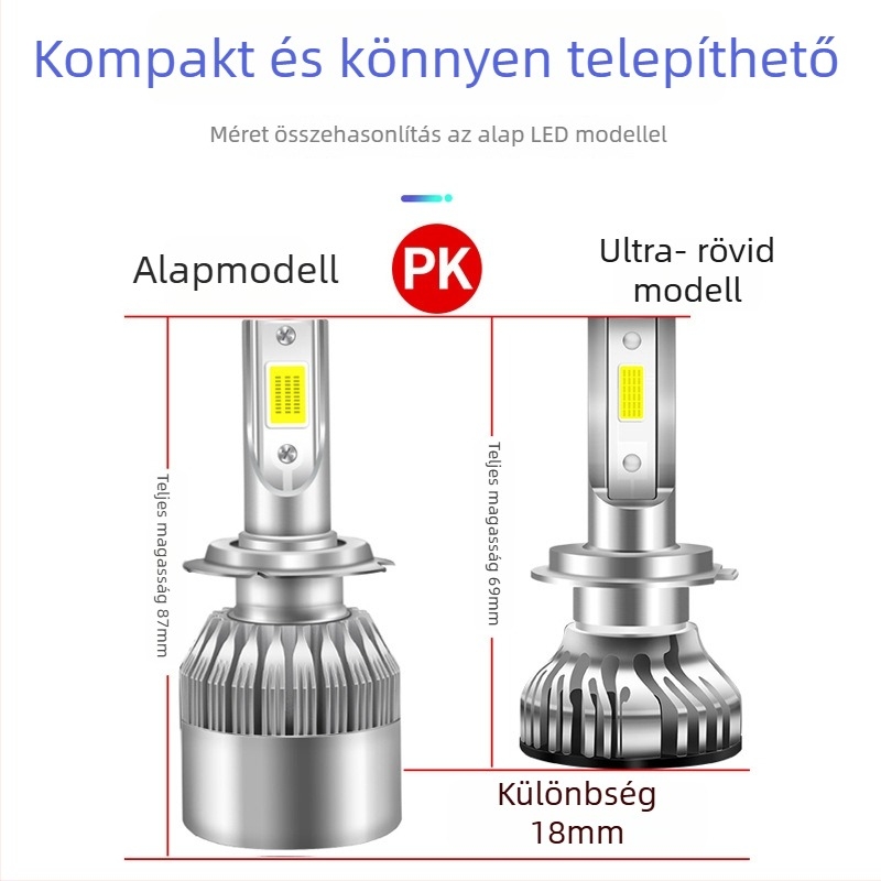 HB-TM-03 autó LED fényszóró – 24W, 12V, IP68, 8000+ lm