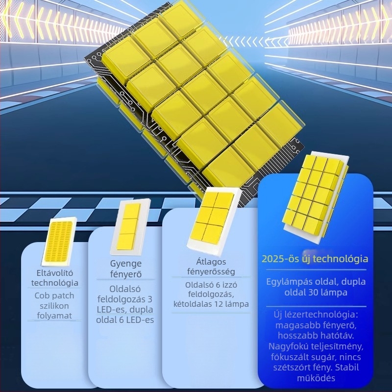 Beépített LED autólámpa magas és alacsony fénysugárral — 70W, 9-40V, IP68, 5000-12000 lm, CSP 3570