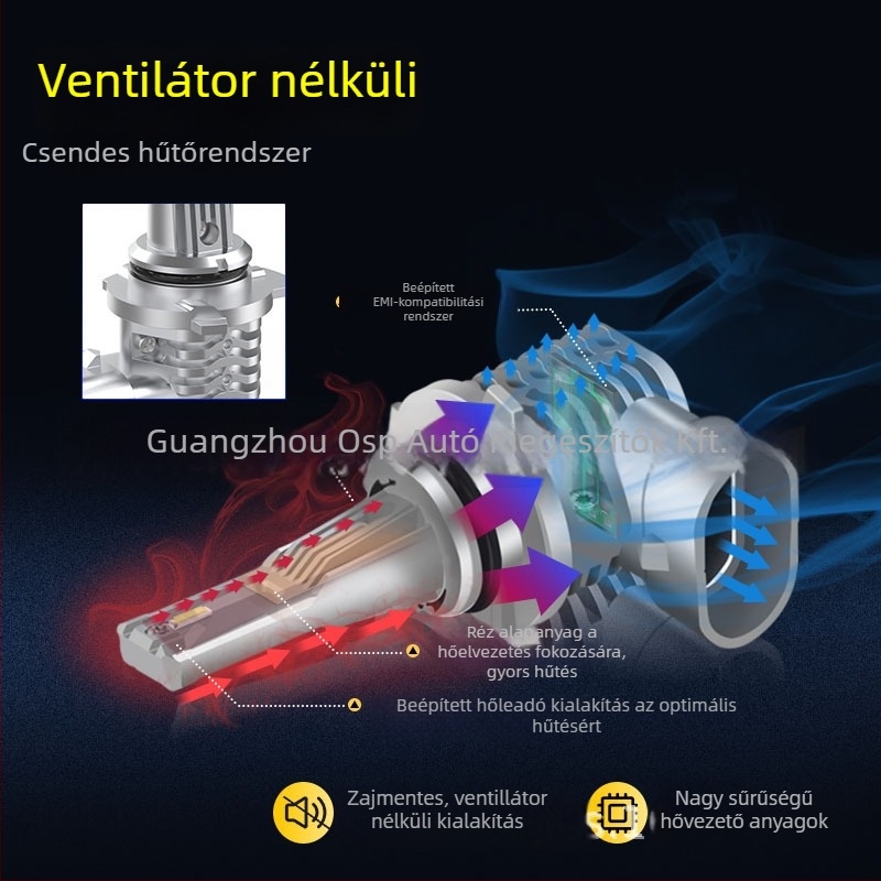 LED autófényszóró, ventillátor nélküli inline dizájn, kompatibil H4/H1/H3/H7/H8, 20W, 12V, 3200 lm, alumínium ház, IP65
