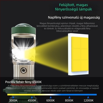 T8S LED autófényszóró lencsével, 24V, 25W/38W, 25000 lm, IP65