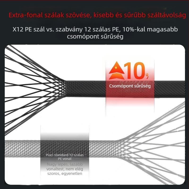 Fő horgászvonal — Nylon, Erős, 100 db, Márka Sichuan diaoweng