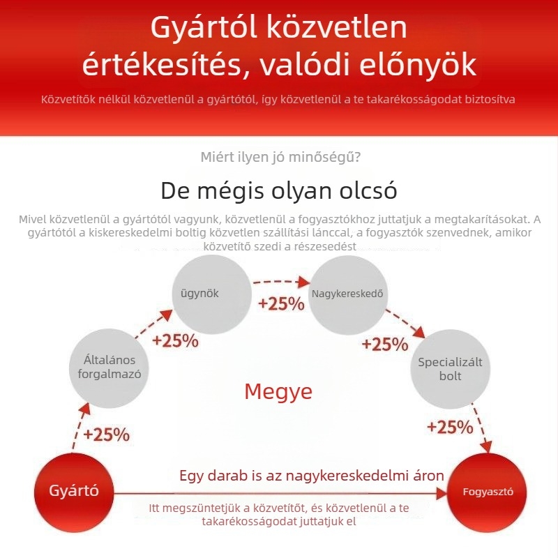 Táncgyakorló cipő – vászon balett-stílus, velúr talpú csúszásmentes, lélegző, könnyű – felnőtteknek és gyerekeknek