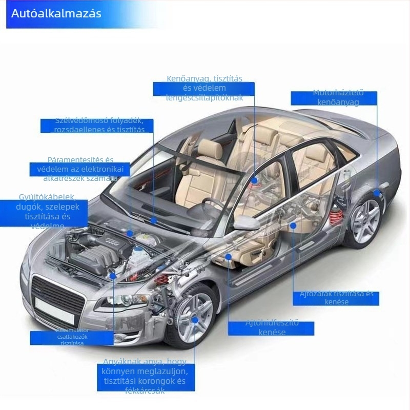 Ajtócsukló olaj – csikorgás elleni, rozsda elleni formula; fő összetevők: aktivátor; szavatosság: 3 év; márka: Happy on the way