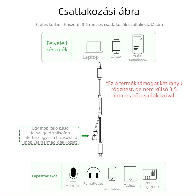 A601C Audio Line 3,5mm Réz vezető, Nikkelezett, Digitális eszközökhöz