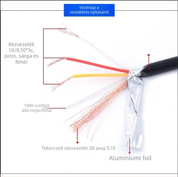 Kamion hátsókamerás bővítőkábel, négycsatornás AV videó, 3 m, tiszta réz, dupla árnyékolás, 12–36V működési feszültség