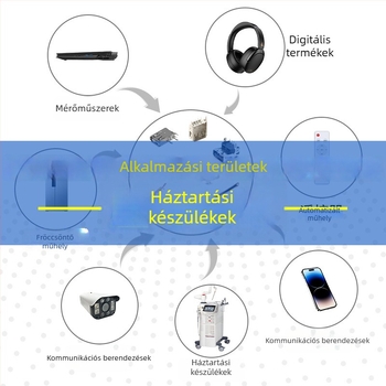 USB 3.1 + HDMI 2.1 kettős rétegű tápegység‑ és gyors töltési csatlakozó, Type-A női aljzat, 90° interfész