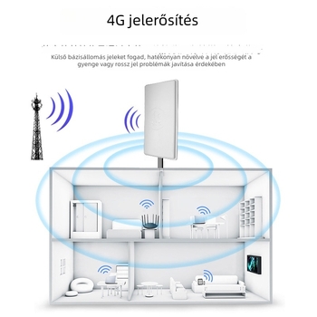 Irányított MIMO kültéri vízálló panel antenna – 24 dBi nyereség, 50 Ω impedancia, SWR ≤ 1.5