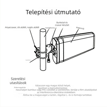 Kültéri logaritmikus periódusú antenna, 800–2700MHz, nyereség 8/9 dBi, 50 Ω, SWR ≤ 1,5
