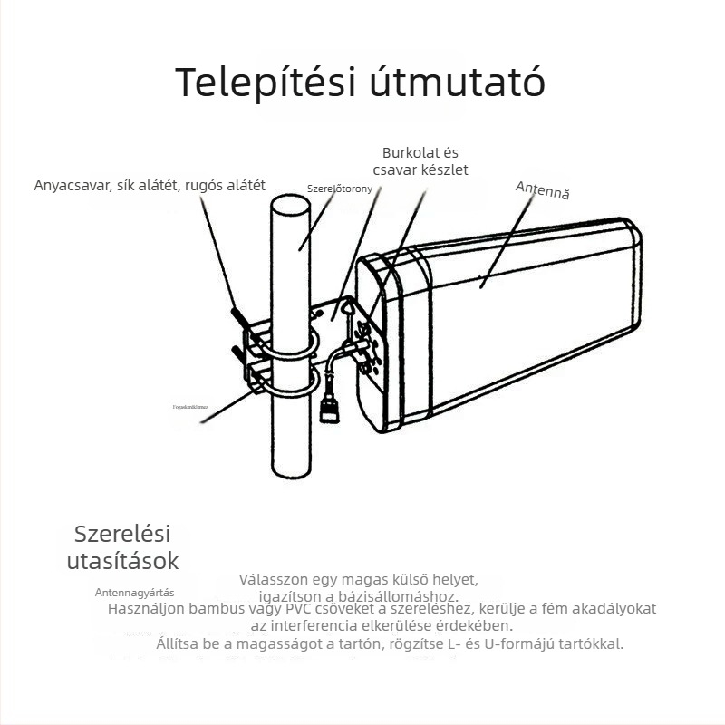 Kültéri logaritmikus periódusú antenna, 800–2700MHz, nyereség 8/9 dBi, 50 Ω, SWR ≤ 1,5