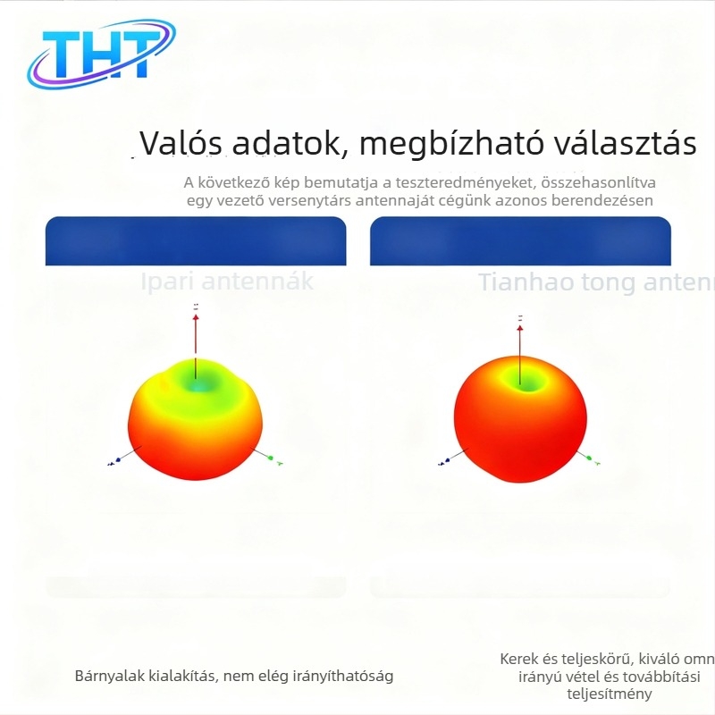 UAV antenna, Y-alakú FPV átviteli/vételi, 1.2G/1.4G, 3.3G