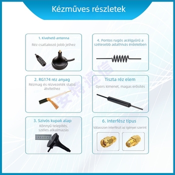 LoRa vákuumosantenna adatrögzítéshez intelligens automatákban, 923MHz, márka Rtant