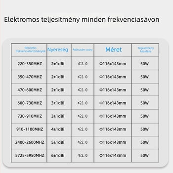 Omnidirekcionális Karambola-típusú Antenna, Golyófejű, Robbanásbiztos, 400–6000 MHz
