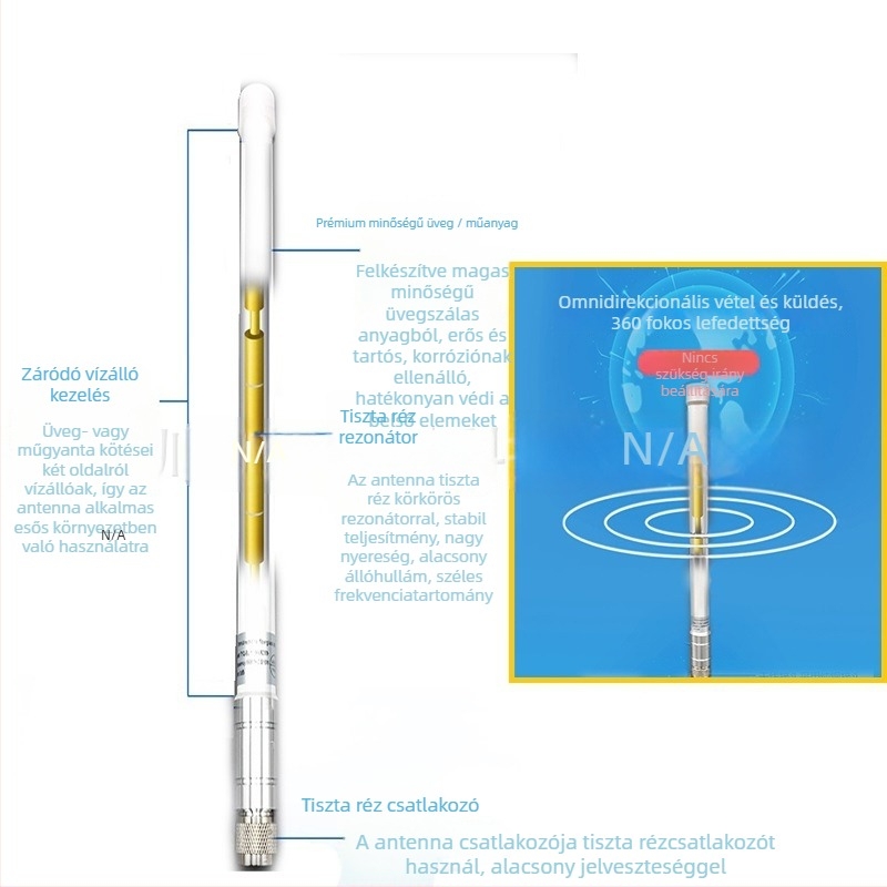 Drón üvegszálas antenna, kültéri vízálló 868/915/1.5 GHz/2.4 GHz/5.8 GHz, Nyereség 5, SWR ≤ 1,5, Impedancia 50 Ω
