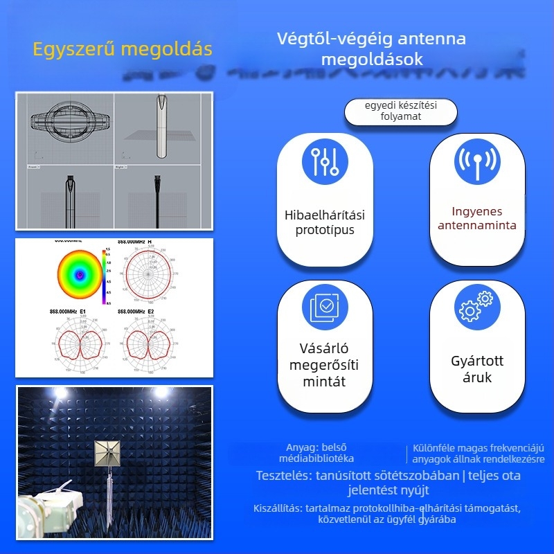 433MHz IoT rugóantenna (beépített) – 50 Ω átviteli impedancia, 2-3 dBi nyereség, SWR ≤ 1,5
