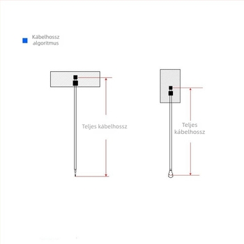 NB modul FPC antennával, magas nyereség, beépített 4G antenna, kompatibil 5G/LTE/3G/GSM/NB és LoRa, 50 Ω, 6 dB, SWR ≤ 2