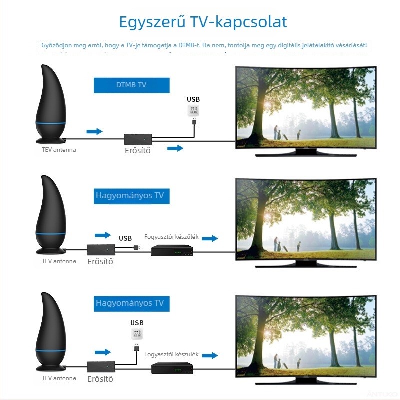 Antuko beltéri/kültéri TV antenna, DVB-T2 HDTV, DTMB-kompatibilis, HD digitális TV vétel