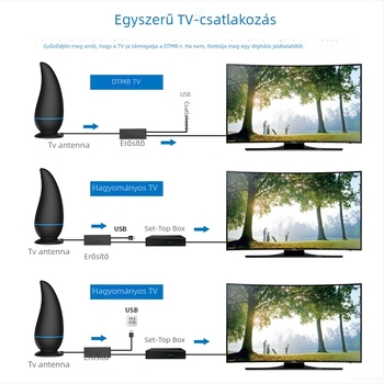 ANTUKO/Extra High HDTV DTMB földhullámú TV antenna beltéri és kültéri használatra