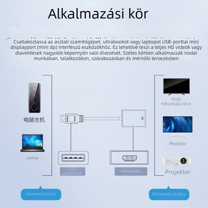 USB 3.0-tól HDMI-ig adapterkábel meghajtóval, USB-ról HDMI-re számítógépről TV-re, 1080p konverter, rézmag