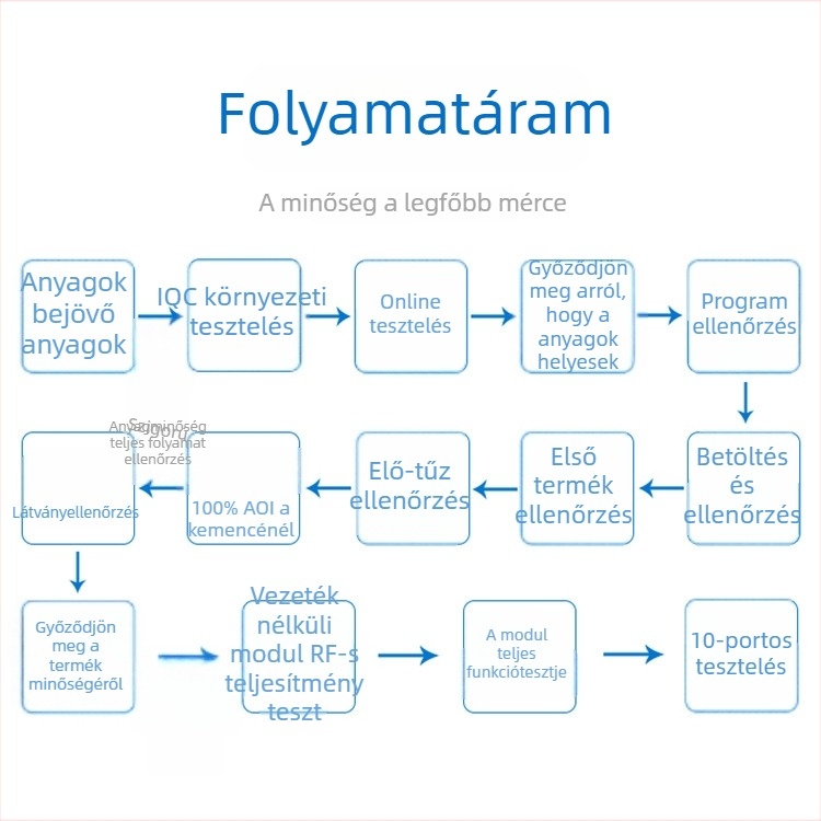 HS08 Bluetooth passthrough modul, Bluetooth 5.2, alacsony energiafogyasztás, vezeték nélküli adatátvitel passthrough, kompakt kialakítás