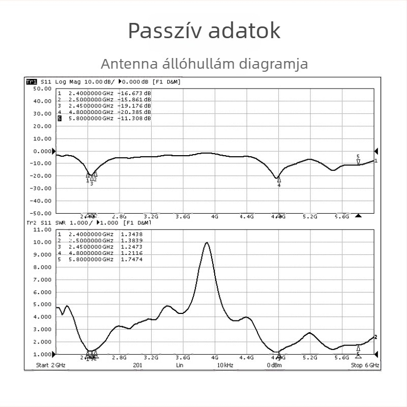 Omnidirektív Wi‑Fi antenna 5 dBi-es nagy nyereséggel, két sávos, SMA férfi csatlakozó, egérfarok stílusú
