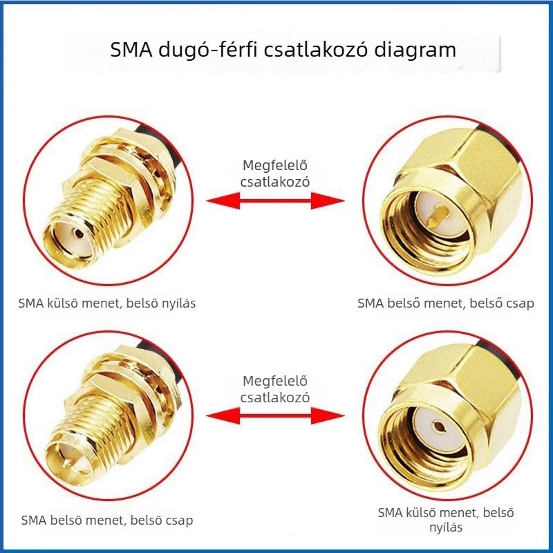 RG316 SMA férfi–nő RF hosszabbító kábel – antennák, Wi‑Fi és GPS eszközök számára, vezeték nélküli hálózatokhoz