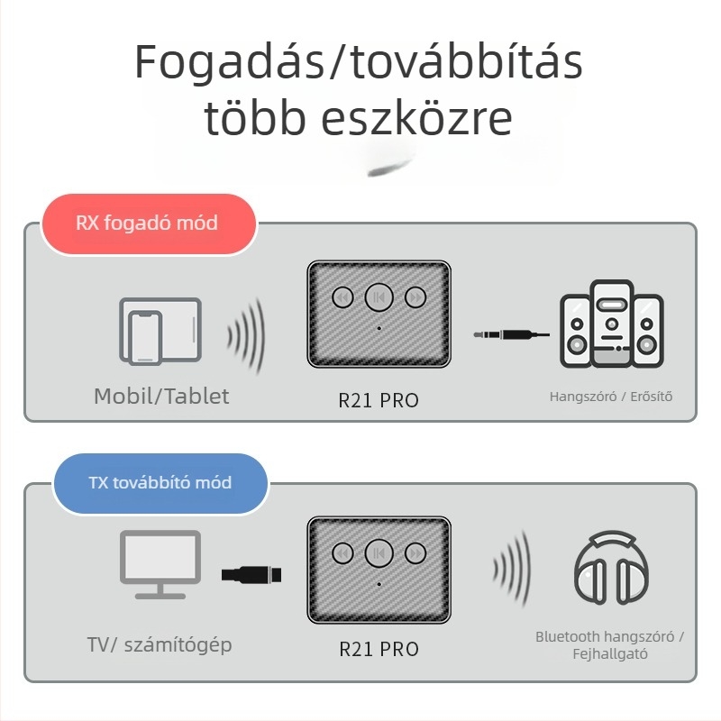 Bluetooth 6.0 audió vevő és adó – 2-az-1-ben Bluetooth adapter USB meghajtó lejátszással, Type-C tápegység, AUX/RCA kimenetek, 10 m hatótávolság