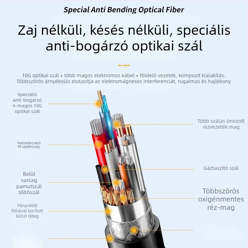 Type-C optikai rostos adatkábél, 10Gbps, 8K60Hz kijelzőhöz, PD100W gyorstöltés, hossz 1–30 m