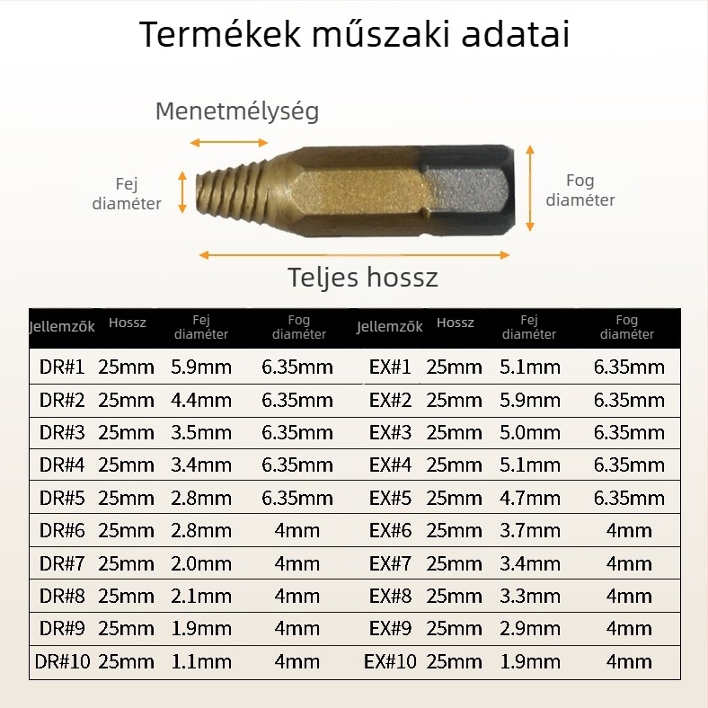 Csavarkivonó készlet, 22 darab, nagysebességű acélból, Chuangxiang Tools, otthoni használatra