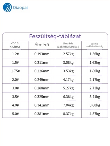 Fő horgász zsinór, szénszálas anyag, Overseas márka