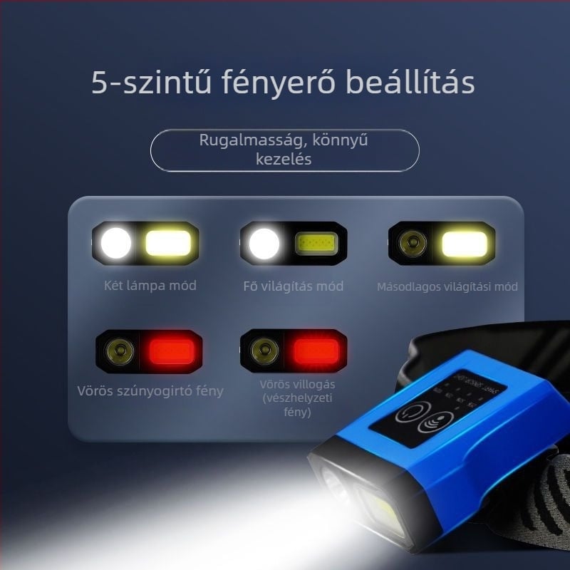 Kawasawa éjszakai horgász fejfénye, újratölthető, ultranagy fényű, fejre rögzíthető sapka-klipszes világítás (Műanyag ház • Fényforrás: izzó • Hatótáv ≤50 m • Márka Kawasawa)