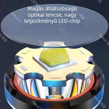 LED fejlámpa 10W, USB-C töltésű, vízálló, 360° forgás, 100-200 m hatótáv, éjszakai horgászathoz és szabadban