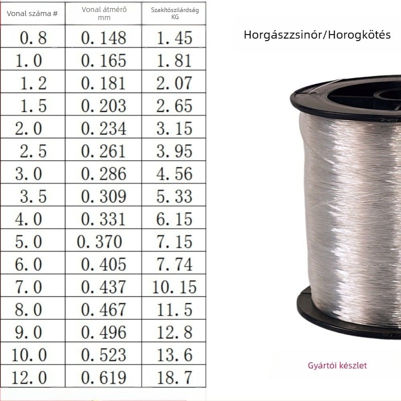 500 m nylon horgász zsinór – fő zsinór és vezető zsinór, kopásálló, magas szakítószilárdságú, átlátszó