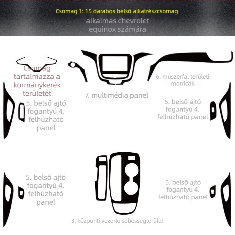 Szénszálas belső dekoráció Chevrolet Equinoxhoz – karcolás minta, mágneses rögzítés, oldalsó részek, testreszabás elérhető