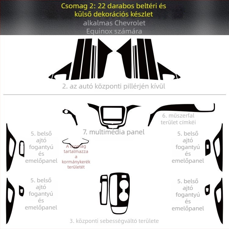 Chevrolet Equinox belső karbon szálas matrica – anti-ütő párna, középkonzol dekoráció, karcolási minta, mágneses rögzítés