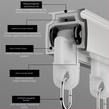 Függöny sín görgőkkel – csendes, oldalsó és felső szerelésű monorális rendszer, kettős nyomvonal; Márka: Dianyi; Anyag: chenille; Testreszabható: Igen; Stílus: Könnyű luxus