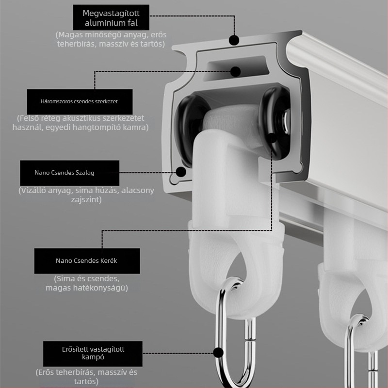 Függöny sín görgőkkel – csendes, oldalsó és felső szerelésű monorális rendszer, kettős nyomvonal; Márka: Dianyi; Anyag: chenille; Testreszabható: Igen; Stílus: Könnyű luxus