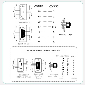 RJ45–DB9 soros konzolkábel, adapterkábel Switch/Serverhez, réz, nikkelezett, hossz 0.5-30 m