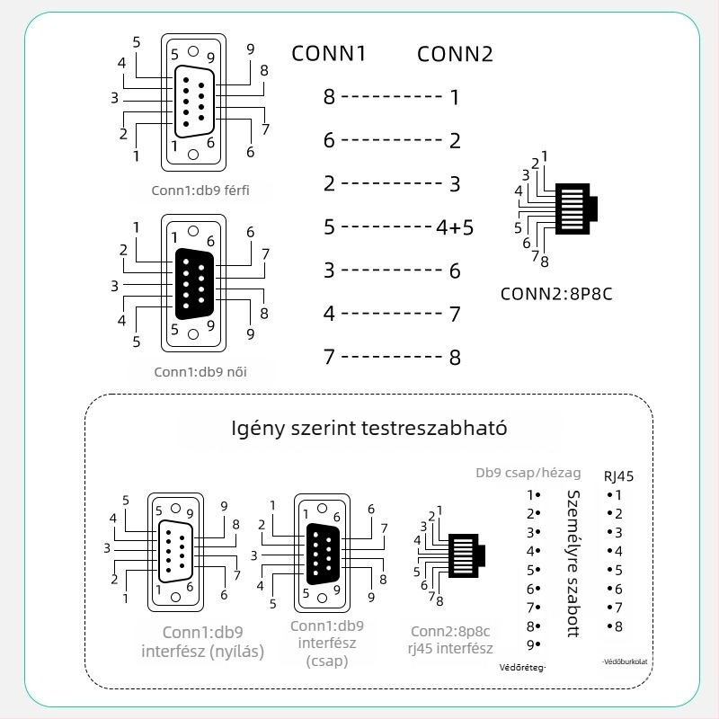 RJ45–DB9 soros konzolkábel, adapterkábel Switch/Serverhez, réz, nikkelezett, hossz 0.5-30 m
