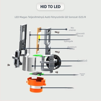 Autó LED fényszóró | 1:1 eredeti Xenon csere | D2S/D2R/D4S/D4R kompatibilis | 45W 12V | 5500 lm | Alumínium ház