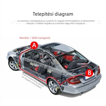Hátsókamerás egyenirányító autókhoz — 12V, 1080x720, IP68, 3W, Kompatibilis a VW/GM/Ford modellekkel
