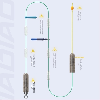 Ólomtalan nylon főline-rig nagy édesvízi halakhoz – készlet rezervoárhoz
