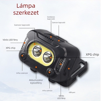 Fejlámpa intelligens szenzorral, újratölthető, 10W, 1200mAh, LED+COB világítás, hosszú üzemidő, 100–200 m hatótáv