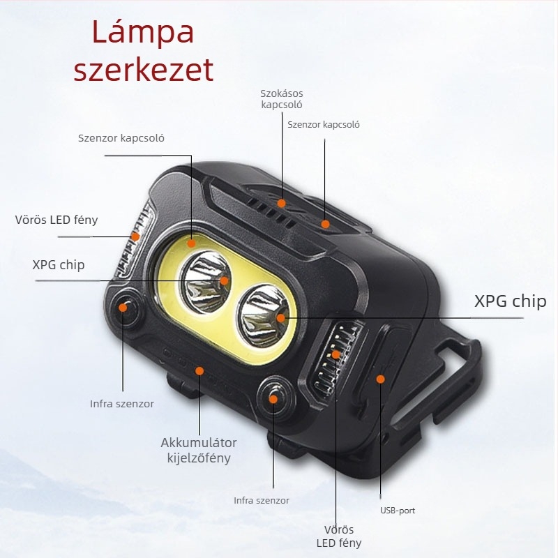 Fejlámpa intelligens szenzorral, újratölthető, 10W, 1200mAh, LED+COB világítás, hosszú üzemidő, 100–200 m hatótáv