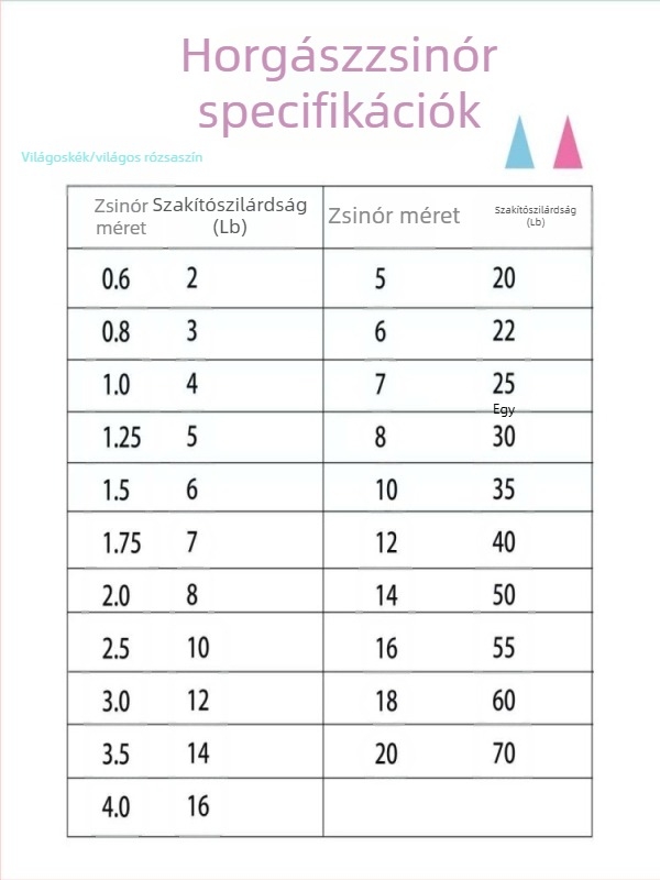 Mulberry szénszálas előke damil, rózsaszín, láthatatlan, csónakos és sziklás horgászathoz