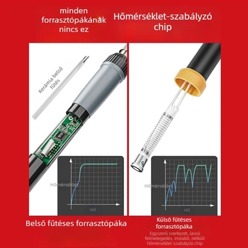 Delixi forrasztóvas belső fűtésű – otthoni készlet, állítható hőmérséklet, kerámiás fűtőelem, forrasztáshoz, desolderinghez és pirográfiához