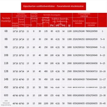 Ono 900-5 szellőztető ventilátor, függesztett telepítés, 220V, 30/40W