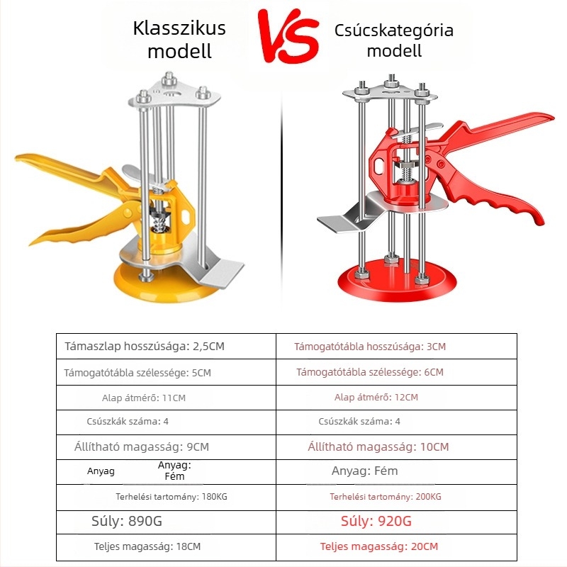 Térkőmagasság-beállító - kézi emelő, szénacél, csempe felrakásához (Delixi Electric)