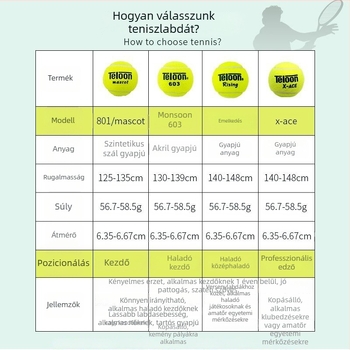 Tianlong Tenisz edzőlabda gépi dobóhoz