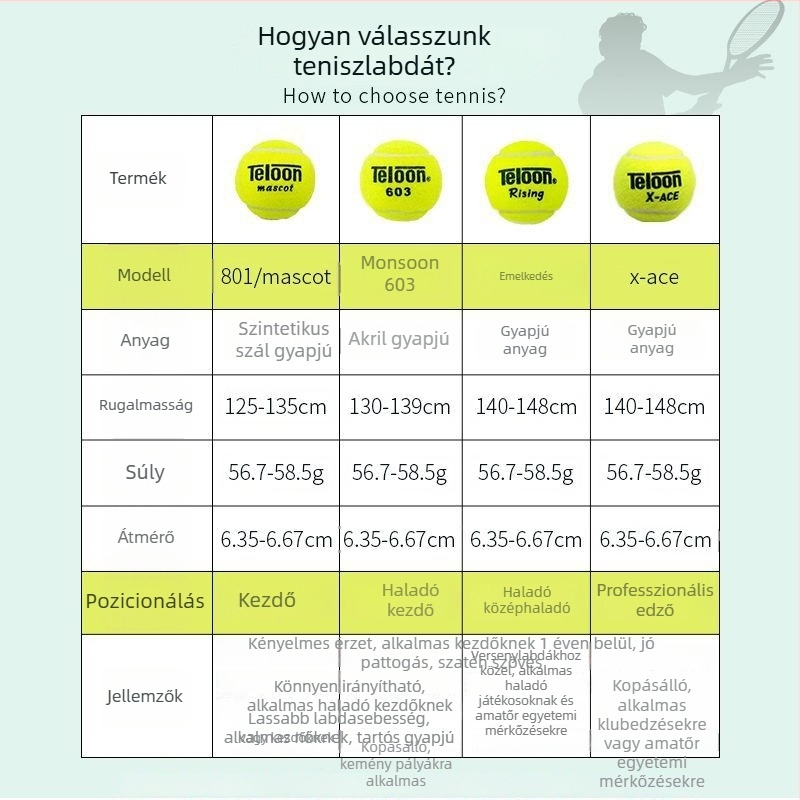 Tianlong Tenisz edzőlabda gépi dobóhoz
